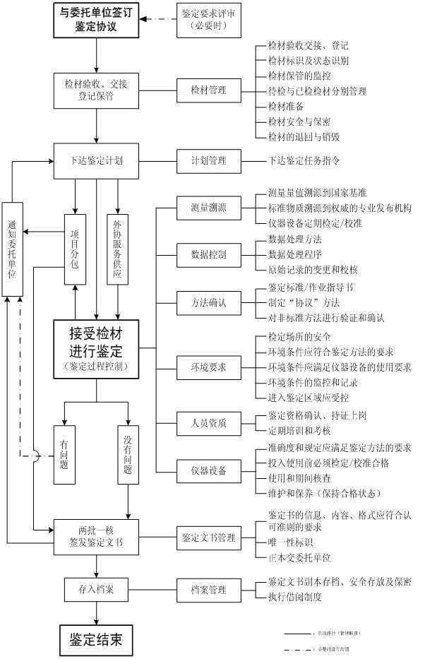 鉴定流程.jpg